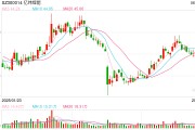 助妻为乐亿纬锂能拟赴港IPO：近6年直接融资190亿业绩掉队明显 大股东曾包揽定增又大幅质押