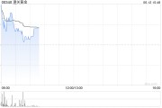 助妻为乐黄金成为全球第二大储备资产！港股黄金股逆市上涨，潼关黄金涨近5%