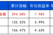 助妻为乐长城基金：多元资产配置的必要性正在提升