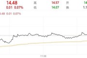 助妻为乐隆基绿能人事巨震后，高瓴旗下HHLR“临阵”减持