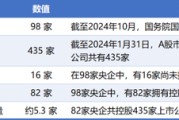 助妻为乐98家央企资本市场实力全解析：434家上市公司版图曝光，谁才是万亿市值王者？