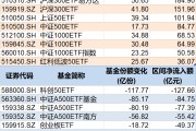 助妻为乐调整就是机会！年内超700亿资金借道ETF进场扫货，这些板块最被看好（附名单）