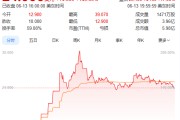 助妻为乐上市首日暴涨140% 军用无人机公司登陆纽交所 AI打造产品核心竞争力