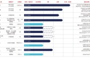 助妻为乐维立志博二战港交所：核心管线商业化前景或有限 三年亏近十亿现金已无法覆盖短债
