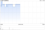 助妻为乐红星美凯龙盘中涨近3% 重整计划获法院批准