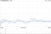 助妻为乐高盛：腾讯音乐-SW收购喜马拉雅符合策略 予“买入”评级