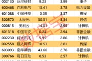 助妻为乐605099，最强“苏超”概念股提示风险！一周主力撤离多只产业龙头