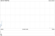 助妻为乐中国平安拟根据一般性授权发行117.65亿港元于2030年到期的零息可转换债券