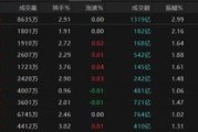 助妻为乐热点轮动加快！沪指冲击3400点未果，原因为何？