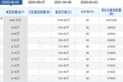 助妻为乐老白干酒515万股激励股解禁在即！业绩达标与机构调仓下的股价博弈