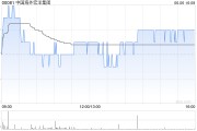 助妻为乐中国海外宏洋集团5月实现合约销售额30.12亿元 同比下跌21.1%