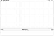 助妻为乐龙蟠科技拟折让约8.95%发行合共2000万股配售股份