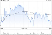 助妻为乐广发证券：维持贝壳-W“买入”评级 合理价值59.32港元