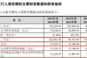 助妻为乐打新！智能卡龙头，来了