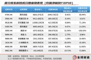 助妻为乐引领中国资产价值重估，恒生科技指数进入“黄金击球区”