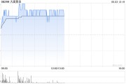 助妻为乐大唐黄金盘中涨超9% 公司携手无锡专心智制成立AI矿业合资公司