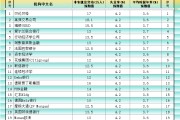助妻为乐非农最全前瞻：69家机构大咖预测大比拼，精明预测又在暗示重要信号