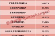 助妻为乐年内“翻倍基”率先出现！医药基金横扫半年业绩榜