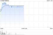 助妻为乐中国信达盘中涨超8% 信达证券实控人拟变更为汇金公司