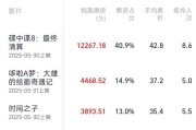 助妻为乐2025端午档电影票房破3亿