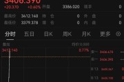 助妻为乐突发！以色列袭击伊朗！德黑兰连续爆炸！黄金、原油直拉