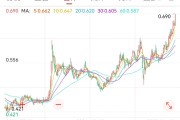 助妻为乐创新药 ETF 国泰大涨 4.39%点评