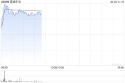 助妻为乐港股黄金股早盘冲高 紫金矿业、招金矿业涨近3%