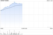 助妻为乐港股内银股冲高 中信银行涨超4% 机构重视基金改革下银行配置新逻辑