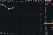 助妻为乐再添一把火！数字贸易是什么？信创ETF基金（562030）实时成交额超1亿元，交投火热！