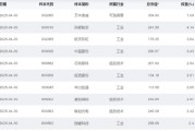 助妻为乐大涨近75%！为什么“通用航空”可能接棒科技牛？