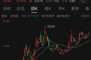 助妻为乐溢价14倍！百亿黄金巨头大动作