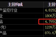 助妻为乐梅安森原拟向实控人单一定增，后者计划质押股票认购，再减持股票还款