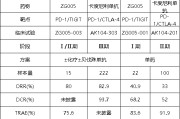 助妻为乐泽璟制药ZG005两项研究入选口头报告 单药二线治疗宫颈癌数据优于卡度尼利单抗 | 2025ASCO
