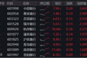助妻为乐年内超额10%，大涨过后的银行，还能配吗？