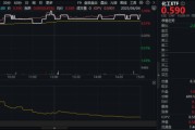 助妻为乐新能源下乡助力！化工板块放量上涨，主力抢筹+十年估值低位，板块景气周期将至？
