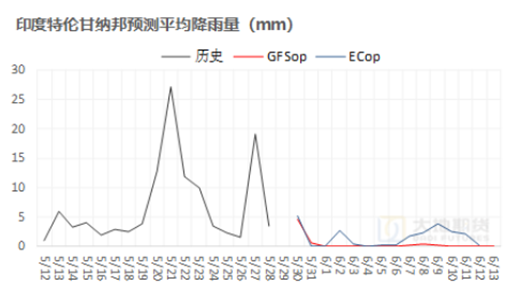 棉花：矛盾在解(🌷)决中，但效果有限