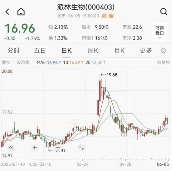 派林生(🔉)物控股股东筹划控制权变更事项，股票停牌