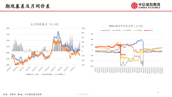【白糖周报】中东局势紧张推(📂)涨油价 关注巴西制糖比