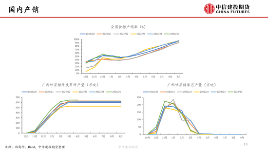 【白糖周报】中东局势紧张推涨油价 关注巴西制糖比(🌸)