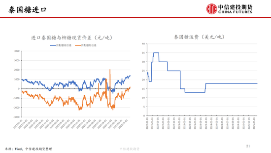 【白糖周报】中东(🚋)局势紧张推涨油价 关注巴西制糖比