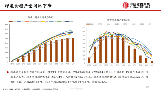 【白糖周报(🎌)】中东局势紧张推涨(🥖)油价 关注巴西制糖比