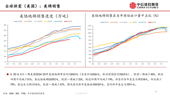 【棉花纺谈】供(👺)应端阶段性缩量 疆棉基差坚挺