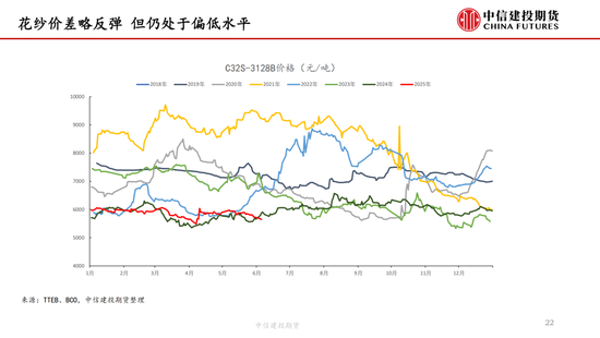 【棉花纺谈】供应(🏔)端阶段(🥧)性缩量 疆棉基差坚挺