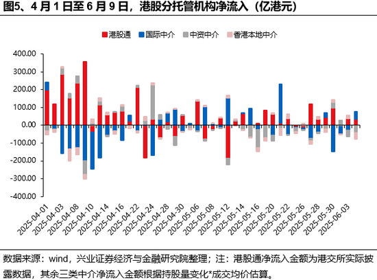 兴证策略：谁在买港股新(🐾)消费和创新药？